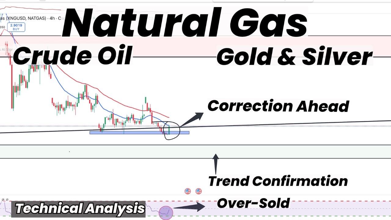 Natural Gas Trend Confirmation! | Correction Ahead | Gold | Silver | Crude Oil | Technical Analysis