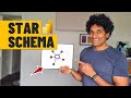 How to setup a star schema data model in power bi  easy guide