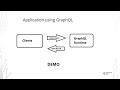 GraphQL: Query Language for APIs
