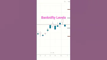 Banknifty tomorrow prediction 05.12.2022