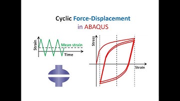 Cyclic force displacement curve in Abaqus