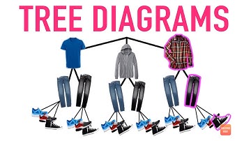 Tree Diagrams Explained!