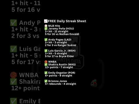 Streaks to Know Before You Bet Tonight (MLB & WNBA)