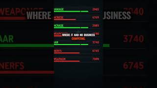 MXR-17 Is BROKEN After This Buff