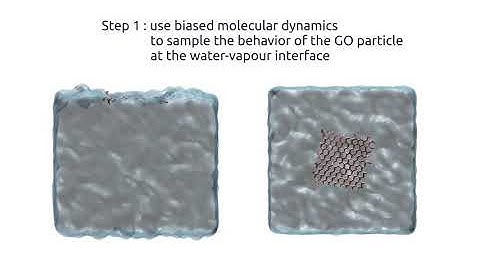 Free energy profile for a Graphene Oxide nanoparticle at the water-vapour interface | MD script