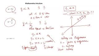 Linear Regression from Math to Python Implementation - Part1