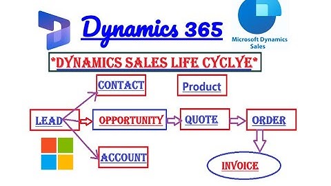 Sales Module Lifecycle from Scratch | Dynamics 365