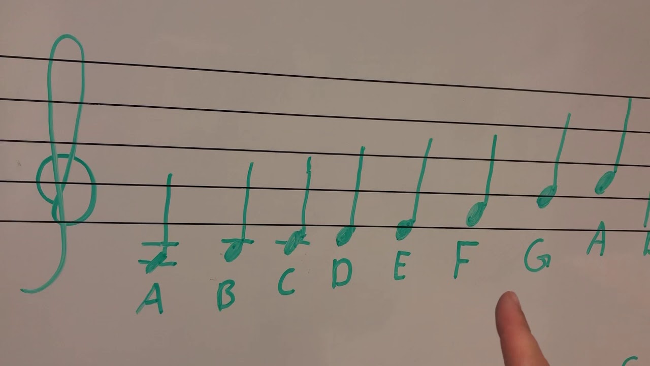 Noter-tonhöjd G-klav. Musikteori med Orfeus