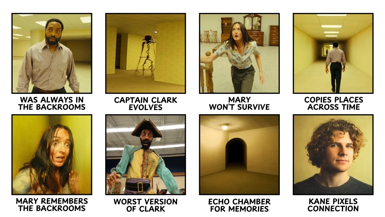 Every Crazy BACKROOMS Theory That Might Actually Be True