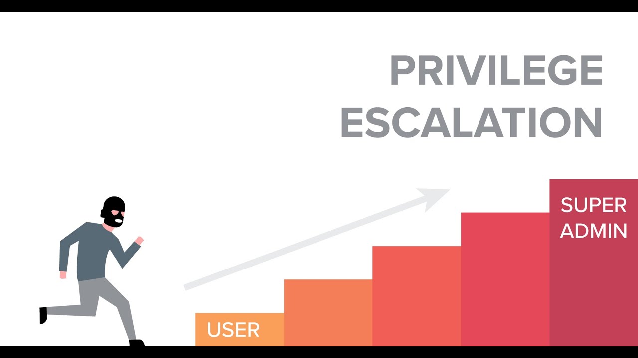 Linux Privilege Escalation | Enumeration | Linux PrivEsc Ep-1 # ...