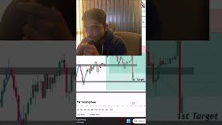 Forex Trading With Bakchodi Day 4 # #trading