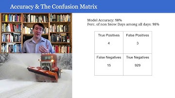 confusion matrix
