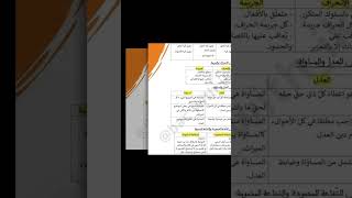 #باك #التربية_الإسلامية#بكالوريا #ملخص