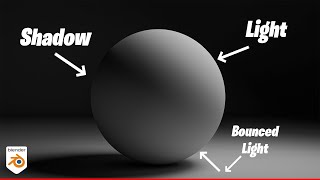 Tip on Light and shadow in blender