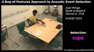 Acoustic Event Detection using Bag-of-Features