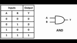 Python - Урок №5 Операторы