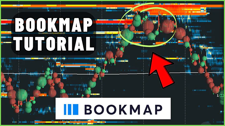 Bookmap Tutorial: The Best Trading Tool