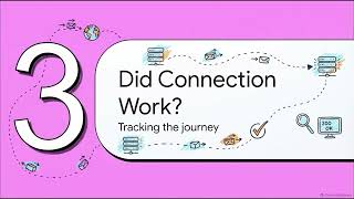 Year 8 - How API Connections Work