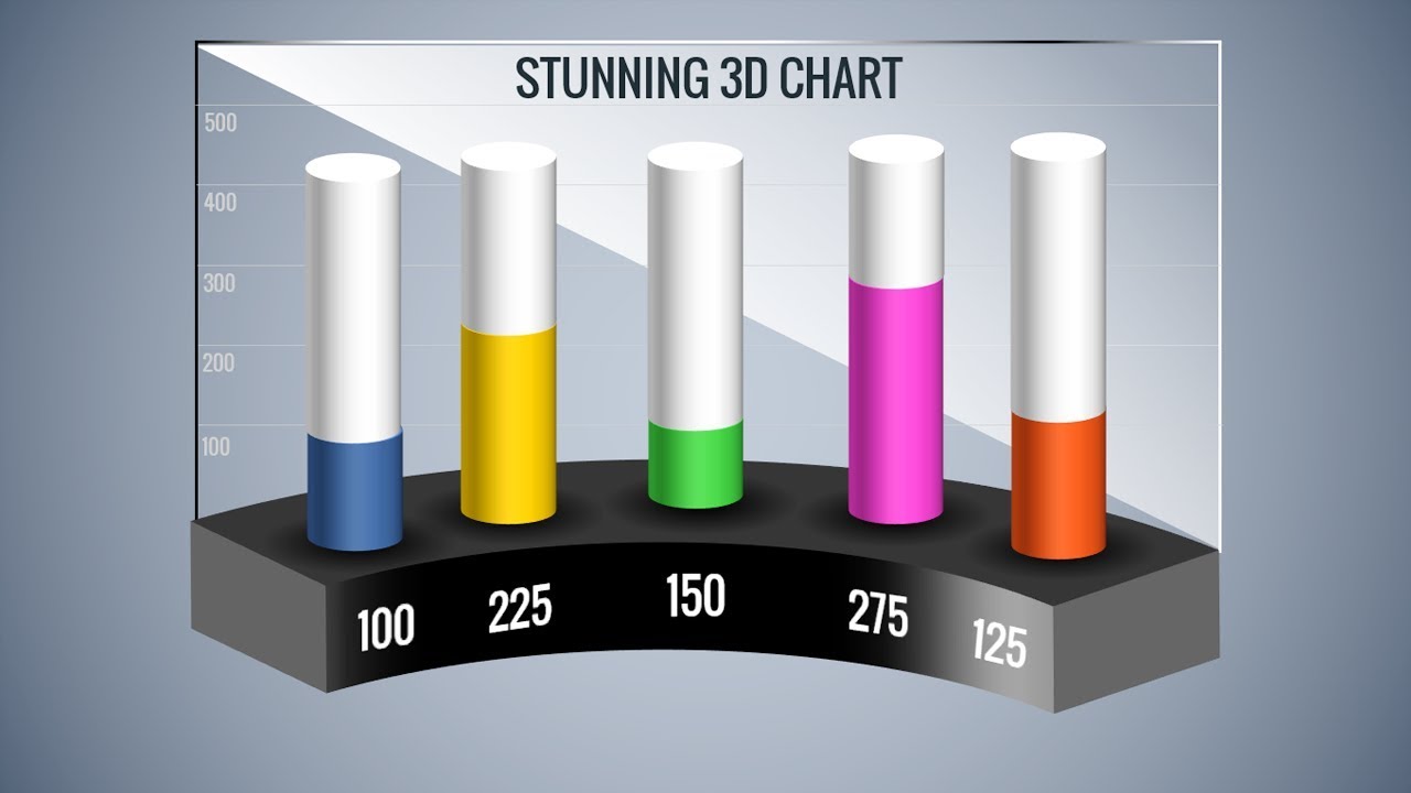 3d Chart