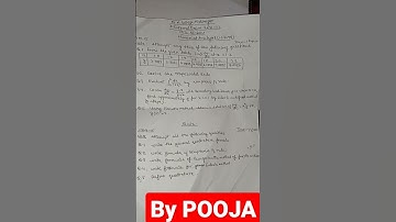 M.Sc 3rd sem (Numerical Analysis) 1st Internal, M.M College, Modinagar, CCSU