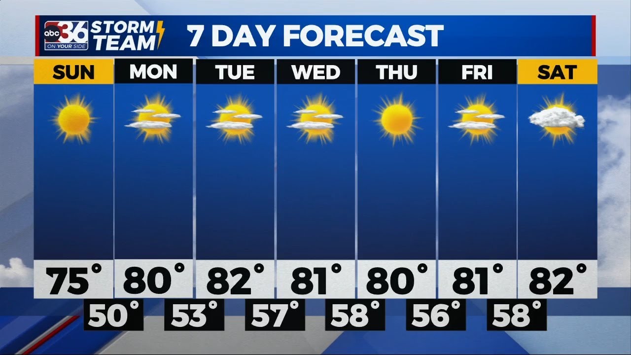 Jordan's Saturday evening forecast 5/20/23 YouTube