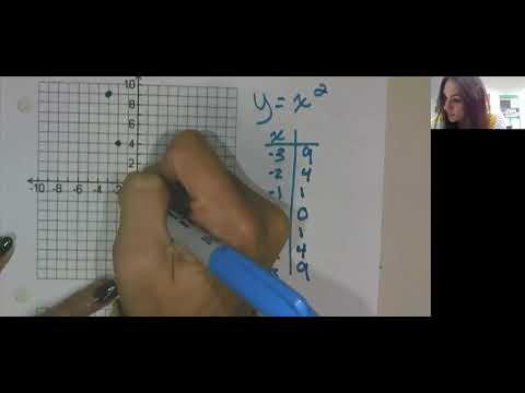 Graphing y = x squared from a table