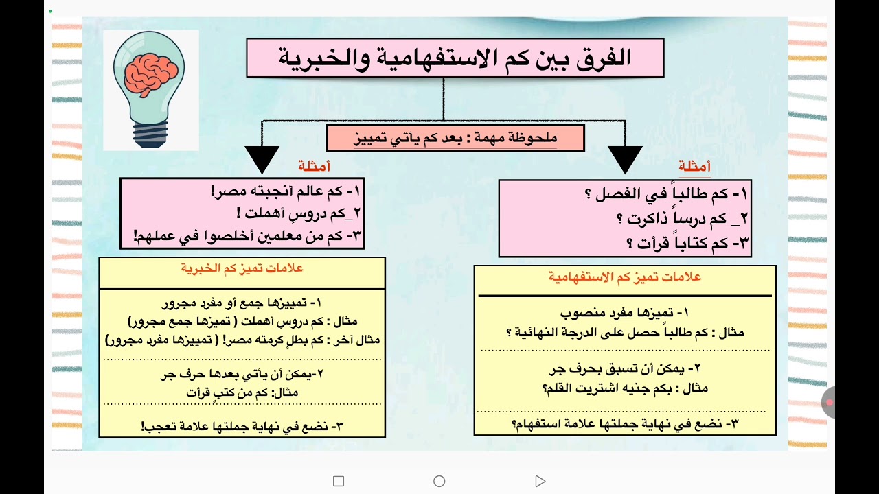 الاسم : خميس القرطوبي عنوان الدرس: كم الاستفهامية وكم الخبرية تمييزهما والفرق بينهما