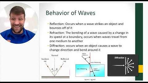 AP Physics 1 - Unit 6 Notes SHM, Waves, & Hearing