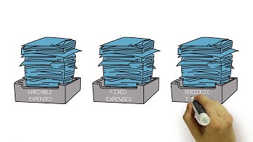 Understanding Fixed, Variable and Periodic Expenses - Take Charge America