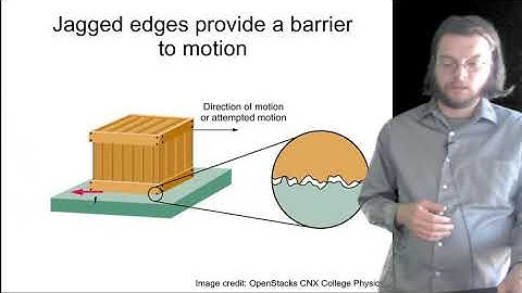 Physics 1250 lecture 5