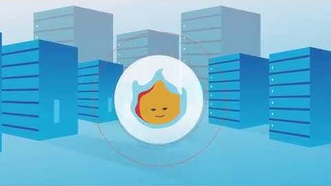 Duo MFA for AnyConnect VPN