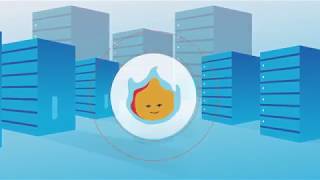 Duo MFA for AnyConnect VPN