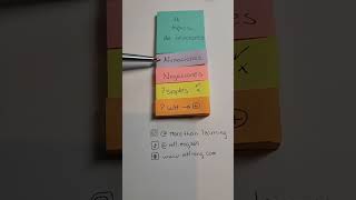 Los 4 tipos de oraciones en #Ingl茅s Los 4 tipos de oraciones en #Ingl茅s