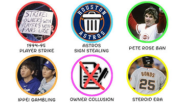 Every Big MLB Scandal Explained in 14 Minutes