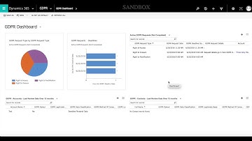 TGM GDPR Toolbox for Dynamics 365/CRM