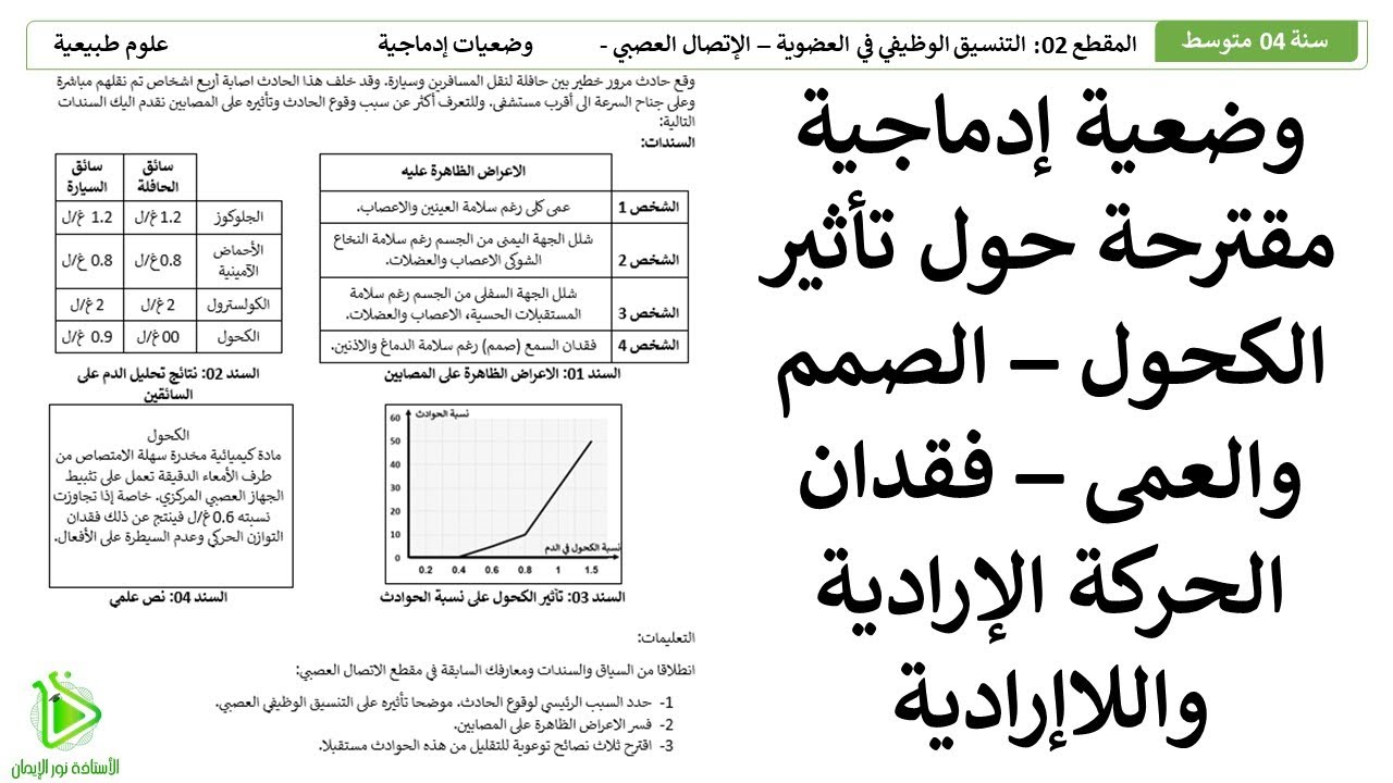 وضعية إدماجية مقترحة للشهادة BEM -  تأثير الكحول - فقدان الحس الشعوري - الحركة الإرادية واللاإرادية