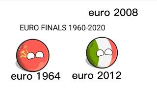 History euro 1960-2020