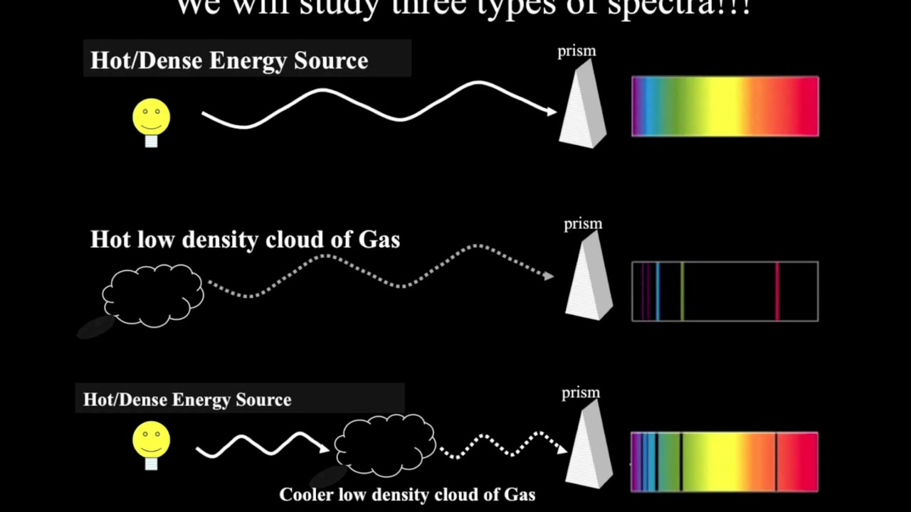 Elemental hit of the spectrum