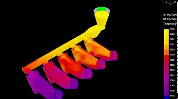 FLOWCast CFD Green Sand Casting Simulation
