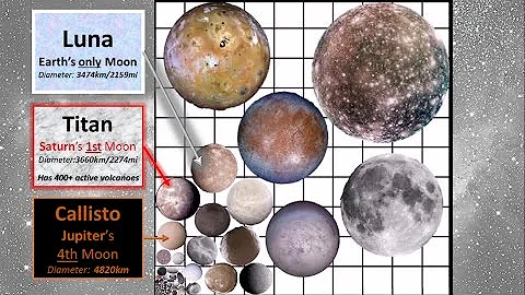 Moon Size Comparison