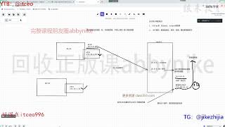 图解共享上网流程图