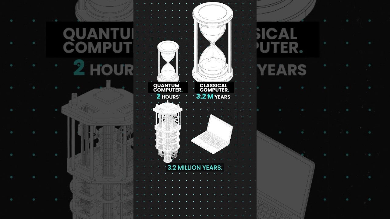 Thumbnail for This quantum computer solved in 2 hours what would’ve taken a classical computer 3.2 million years