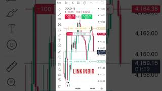 🚨 GOLD TRADERS, DID YOU CATCH WHAT HAPPENED AT 4,166? 👀🔥 THE NEXT MOVE COULD SURPRISE EVERYONE!