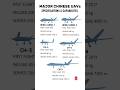 Major Chinese UAVs: Specifications and Capabilities