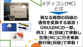 メディコンとは　MC メディアコンバーターとは何？