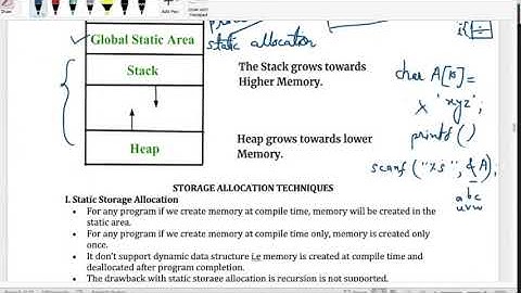 Storage allocation techniques and parameter passing in compiler design