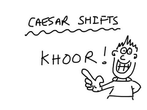 Caesar shift codes