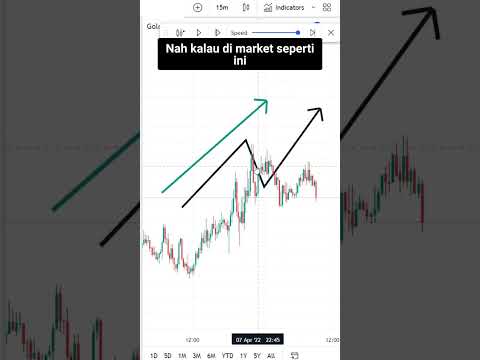 CARA ENTRY BUY MENGGUNAKAN FIBONACCI RETRACEMENT!!