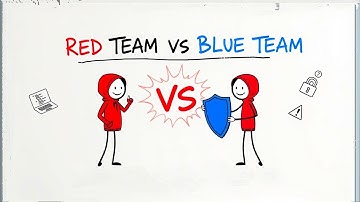RED Team & BLUE Team Roles in Hacking Explained In 6 Mins