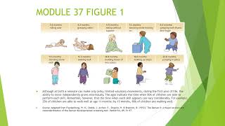 Chapter 12 MODULE 37 RECORDING